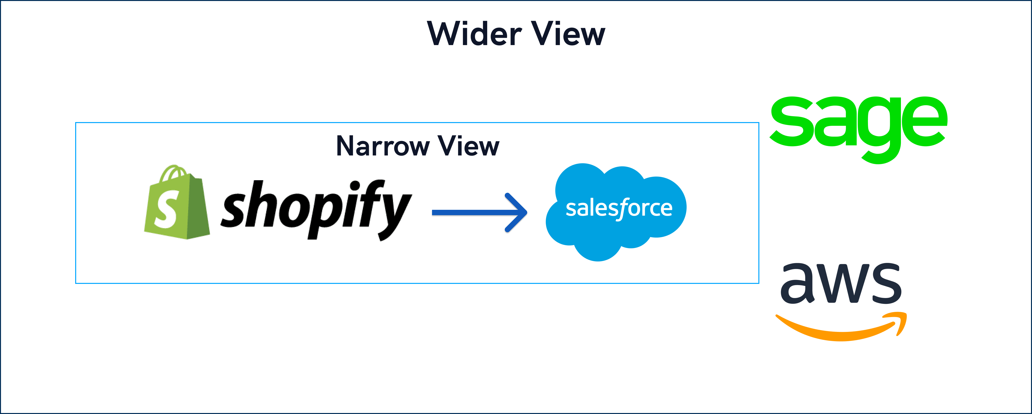 Wider View 2 V2