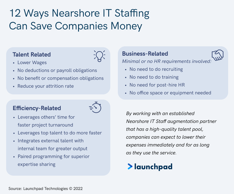 How Nearshore Staffing Can Save You Dollars